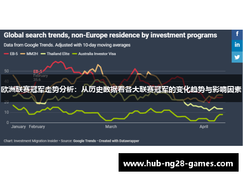 欧洲联赛冠军走势分析：从历史数据看各大联赛冠军的变化趋势与影响因素