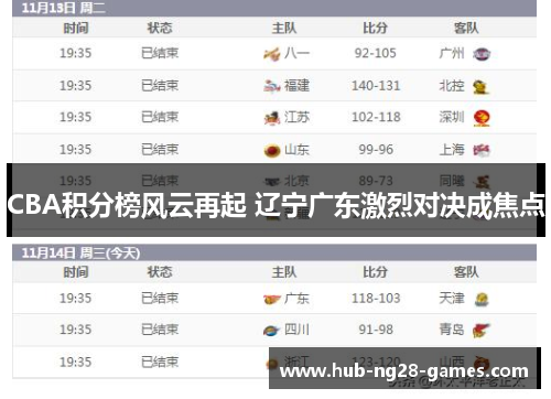 CBA积分榜风云再起 辽宁广东激烈对决成焦点
