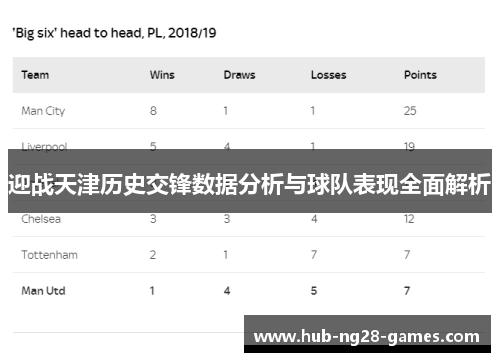 迎战天津历史交锋数据分析与球队表现全面解析