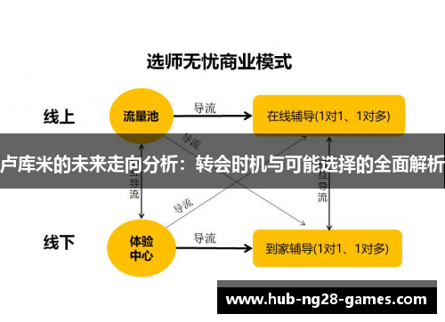 卢库米的未来走向分析：转会时机与可能选择的全面解析