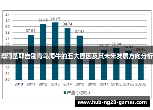 博阿基耶告别青岛海牛的五大原因及其未来发展方向分析