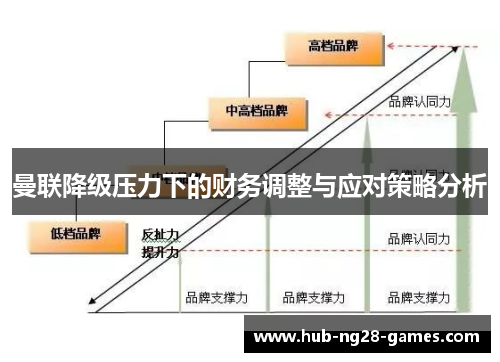 曼联降级压力下的财务调整与应对策略分析