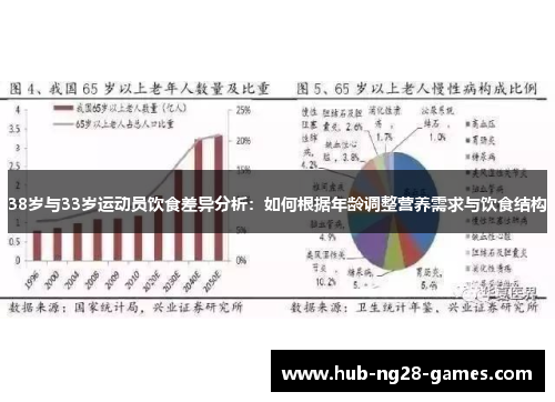 38岁与33岁运动员饮食差异分析：如何根据年龄调整营养需求与饮食结构