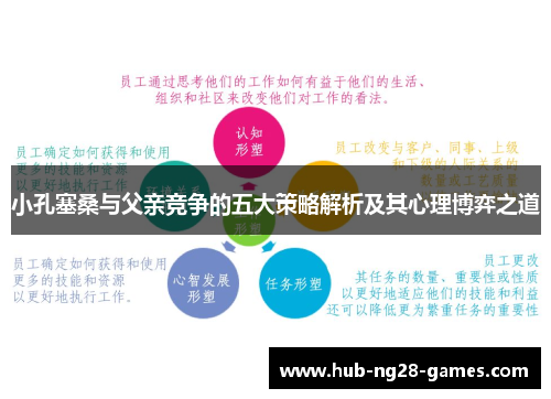 小孔塞桑与父亲竞争的五大策略解析及其心理博弈之道