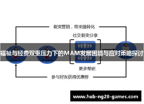 福祉与经费双重压力下的MAM发展困境与应对策略探讨