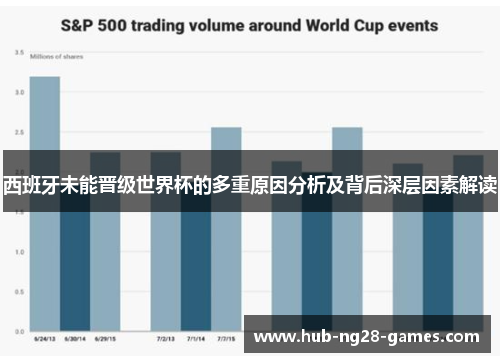 西班牙未能晋级世界杯的多重原因分析及背后深层因素解读