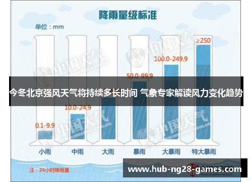 今冬北京强风天气将持续多长时间 气象专家解读风力变化趋势