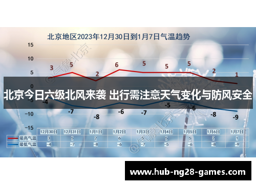 北京今日六级北风来袭 出行需注意天气变化与防风安全