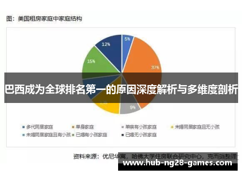 巴西成为全球排名第一的原因深度解析与多维度剖析