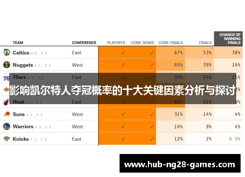 影响凯尔特人夺冠概率的十大关键因素分析与探讨