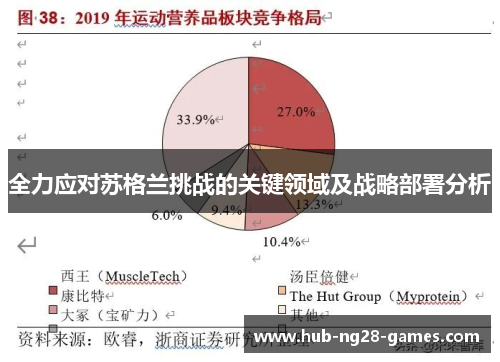 全力应对苏格兰挑战的关键领域及战略部署分析