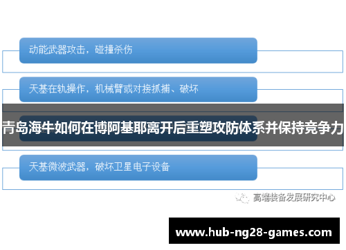 青岛海牛如何在博阿基耶离开后重塑攻防体系并保持竞争力