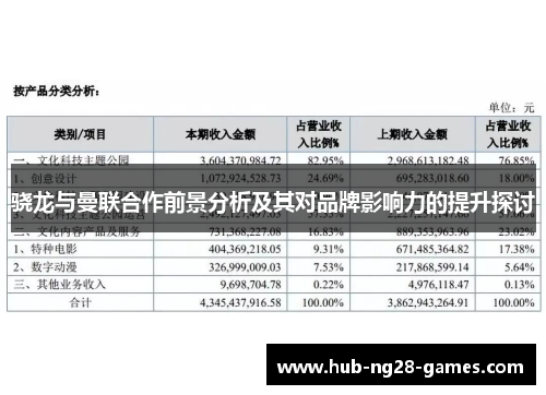 骁龙与曼联合作前景分析及其对品牌影响力的提升探讨