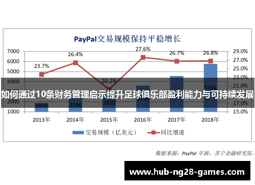 如何通过10条财务管理启示提升足球俱乐部盈利能力与可持续发展