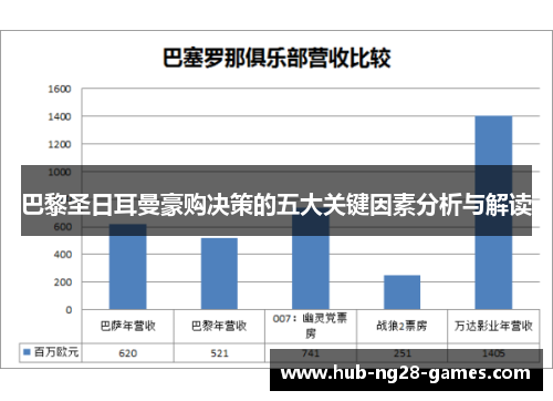巴黎圣日耳曼豪购决策的五大关键因素分析与解读