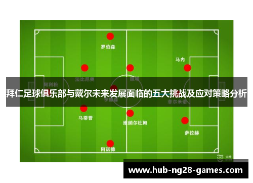 拜仁足球俱乐部与戴尔未来发展面临的五大挑战及应对策略分析