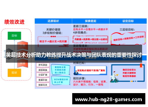 英超技术分析助力教练提升战术决策与团队表现的重要性探讨 英超技术分析助力教练提升战术决策与团队表现的重要性探讨